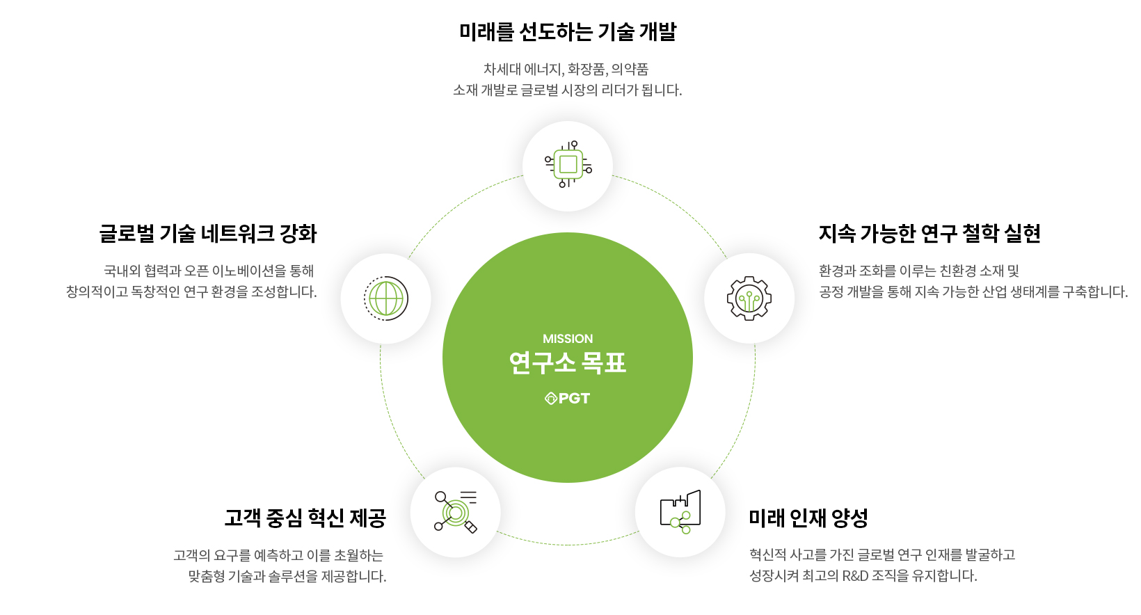 연구소 목표